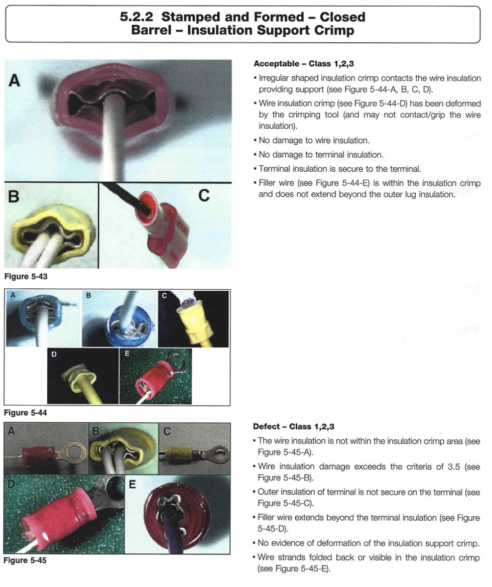 Exam 300-620 Objectives